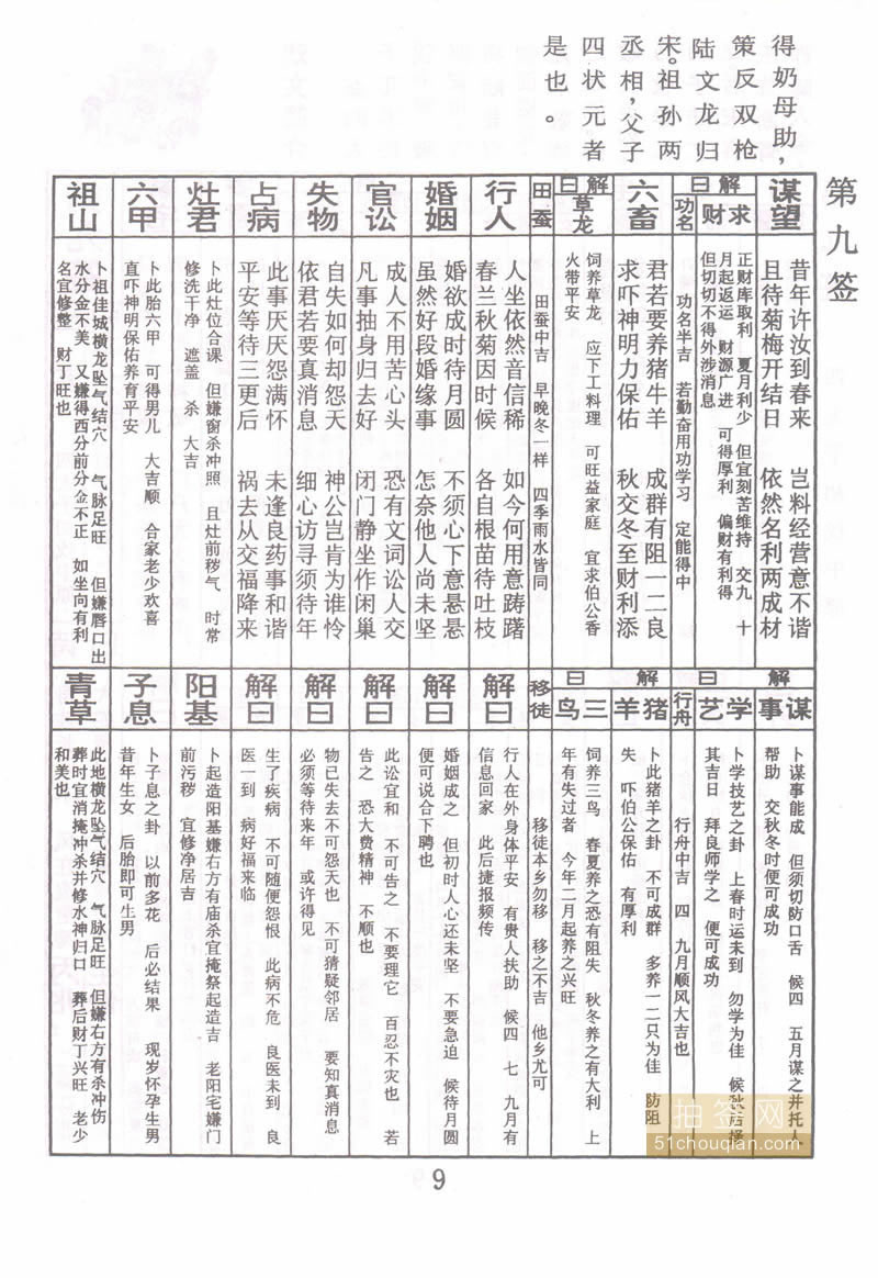 佛祖灵签 第9签：四太子伐中原 中平签
