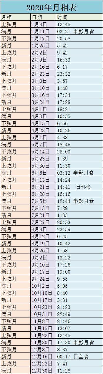 2020年月相表 2020月相图及对应的日期