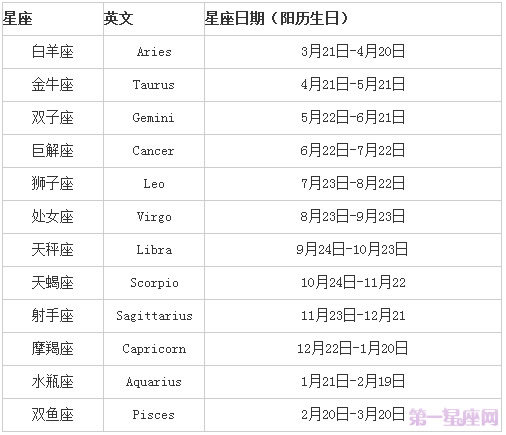 十二星座日期查询表