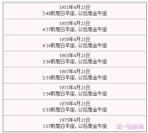 4月21日是什么星座